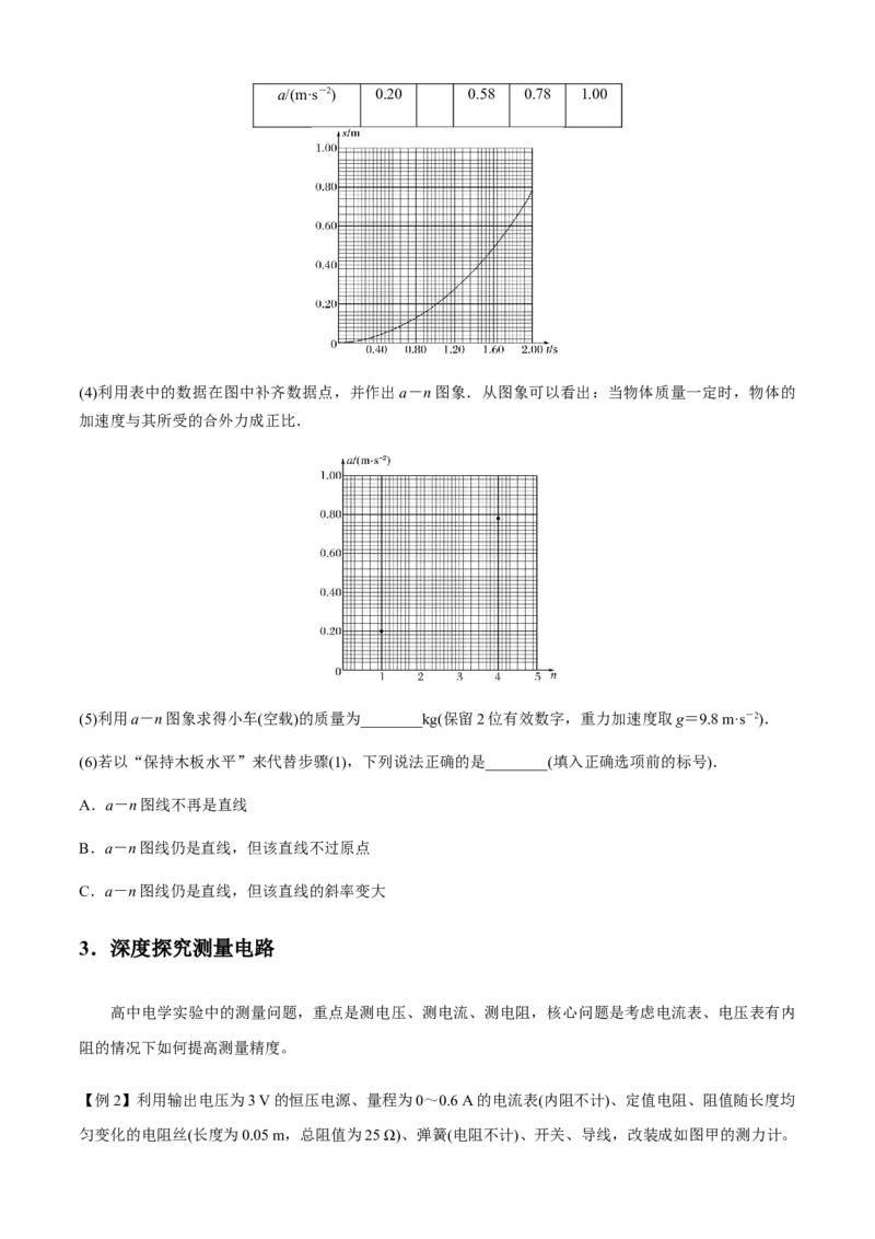 专题6.4应对高考创新实验必备的深度探究能力（原卷版）_4.2025物理总复习_2023年新高复习资料_二轮复习_2023届高考物理二、三轮复习总攻略290387341