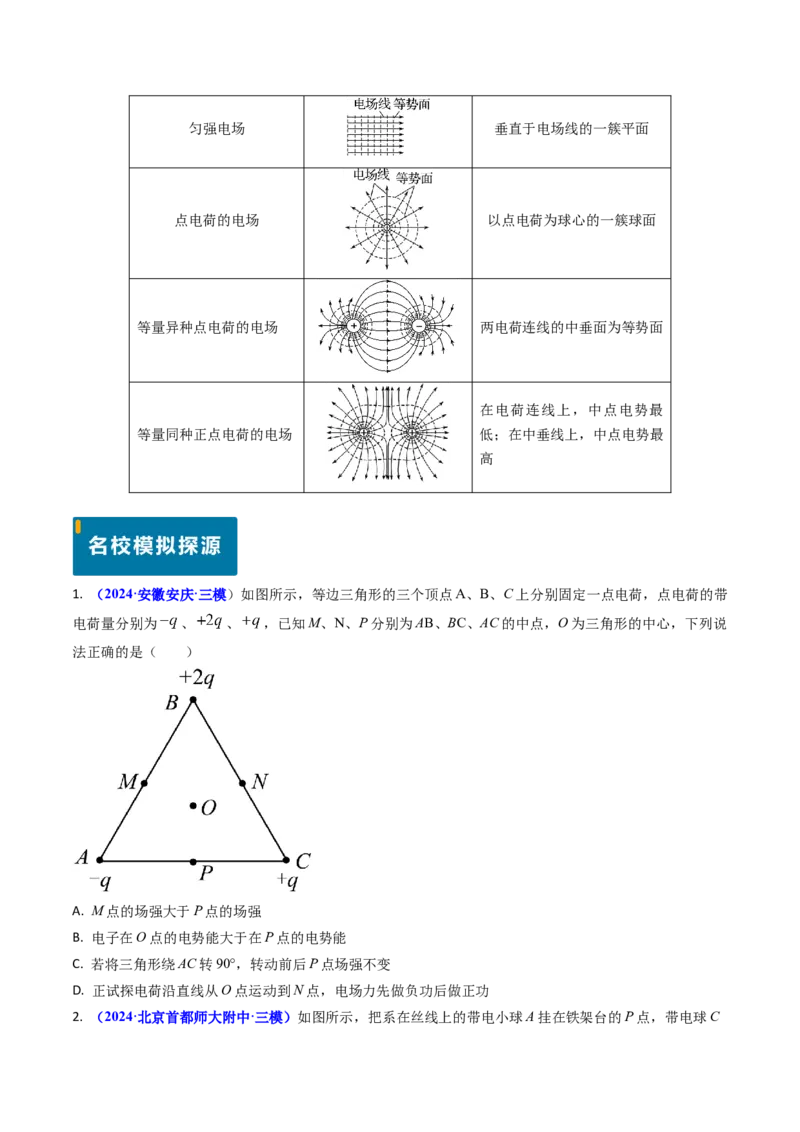 专题14静电场的性质（原卷版）_4.2025物理总复习_2025年新高考资料_专项复习_备战2025年高考物理真题题源解密（新高考通用）（完结）