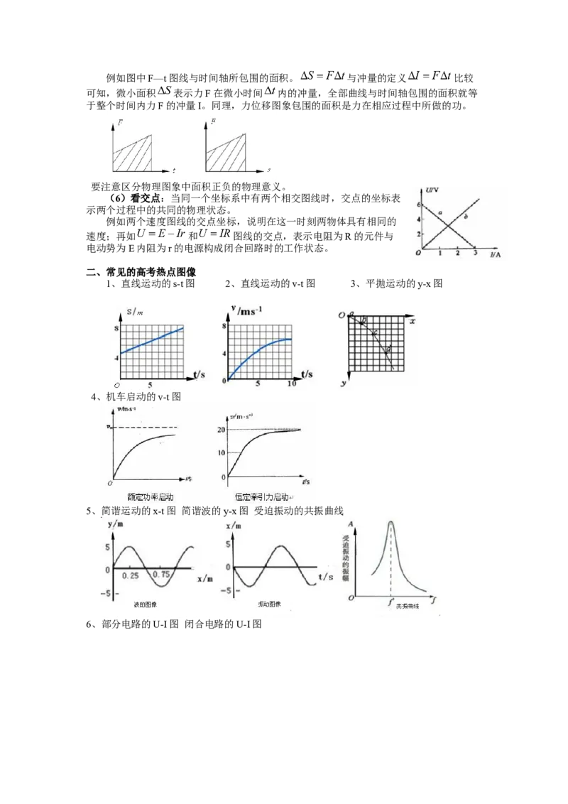热点10图像法-2023年高考物理热点&middot;重点&middot;难点专练（全国通用）（解析版）_4.2025物理总复习_赠品通用版（老高考）复习资料_专项复习