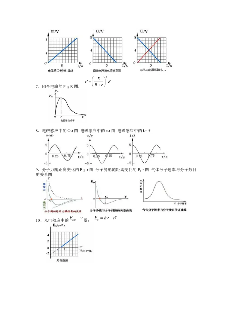 热点10图像法-2023年高考物理热点&middot;重点&middot;难点专练（全国通用）（解析版）_4.2025物理总复习_赠品通用版（老高考）复习资料_专项复习