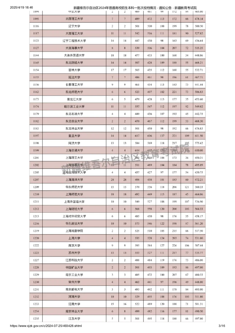 新疆维吾尔自治区2024年普通高校招生本科一批次投档情况_2025年4月最新发布2025年《全国31省各地》高考志愿填报（各省高校介绍+各省一分一段表+热门专业+避坑指南）_新疆