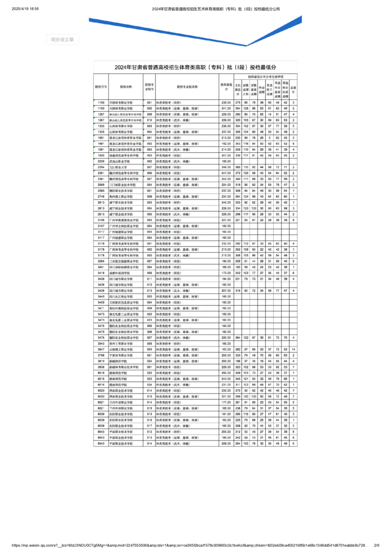 2024年甘肃省普通高校招生艺术体育类高职（专科）批（I段）投档最低分公布_全国31省市各大学投档分数线（24年）_甘肃