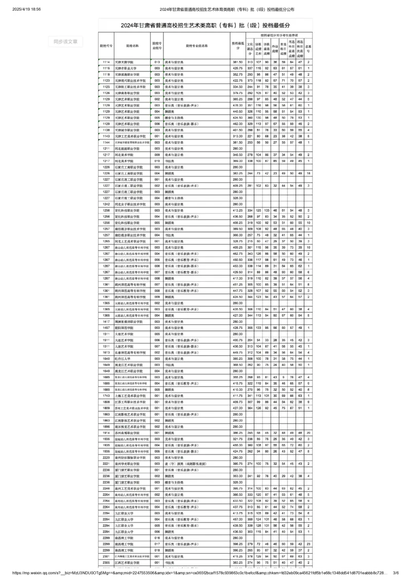 2024年甘肃省普通高校招生艺术体育类高职（专科）批（I段）投档最低分公布_全国31省市各大学投档分数线（24年）_甘肃