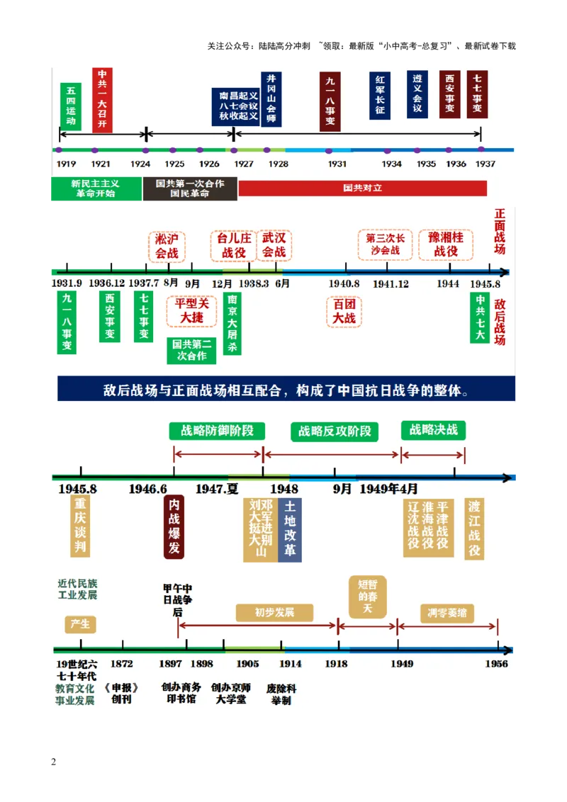 主题08+新民主主义革命时期+（历史时空+热词背诵+考点梳理+素养导向+命题预测）-2025年中考历史一轮知识点梳理_02中考总复习（2026版更新中）_06-历史-中考总复习_2025年中考复习资料