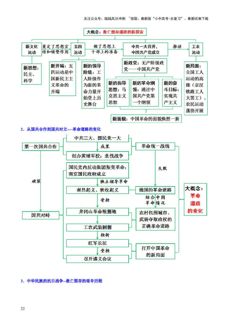 主题08+新民主主义革命时期+（历史时空+热词背诵+考点梳理+素养导向+命题预测）-2025年中考历史一轮知识点梳理_02中考总复习（2026版更新中）_06-历史-中考总复习_2025年中考复习资料
