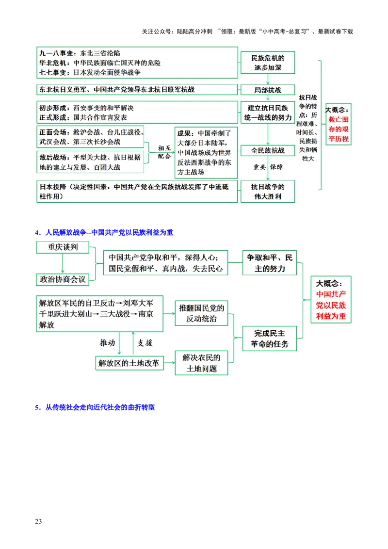 主题08+新民主主义革命时期+（历史时空+热词背诵+考点梳理+素养导向+命题预测）-2025年中考历史一轮知识点梳理_02中考总复习（2026版更新中）_06-历史-中考总复习_2025年中考复习资料