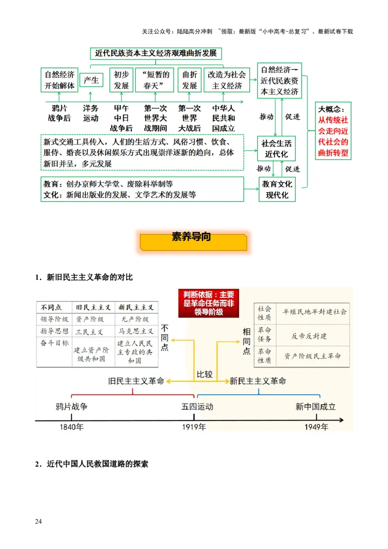 主题08+新民主主义革命时期+（历史时空+热词背诵+考点梳理+素养导向+命题预测）-2025年中考历史一轮知识点梳理_02中考总复习（2026版更新中）_06-历史-中考总复习_2025年中考复习资料