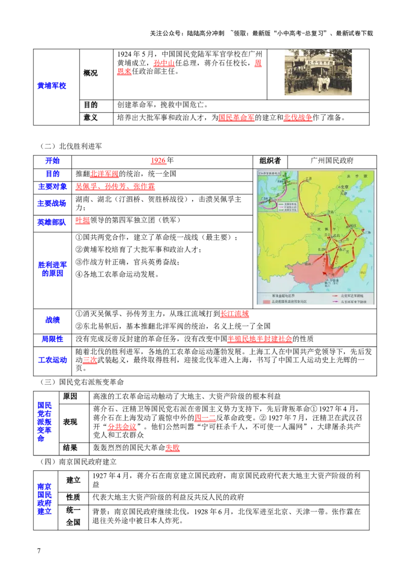 主题08+新民主主义革命时期+（历史时空+热词背诵+考点梳理+素养导向+命题预测）-2025年中考历史一轮知识点梳理_02中考总复习（2026版更新中）_06-历史-中考总复习_2025年中考复习资料