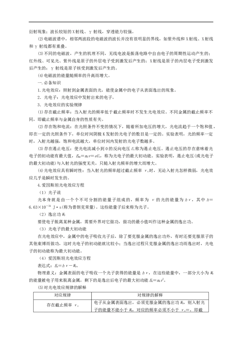 第100讲电磁波光电效应与波粒二象性（解析版）_4.2025物理总复习_2023年新高复习资料_专项复习_2023届高三物理高考复习101微专题模型精讲精练