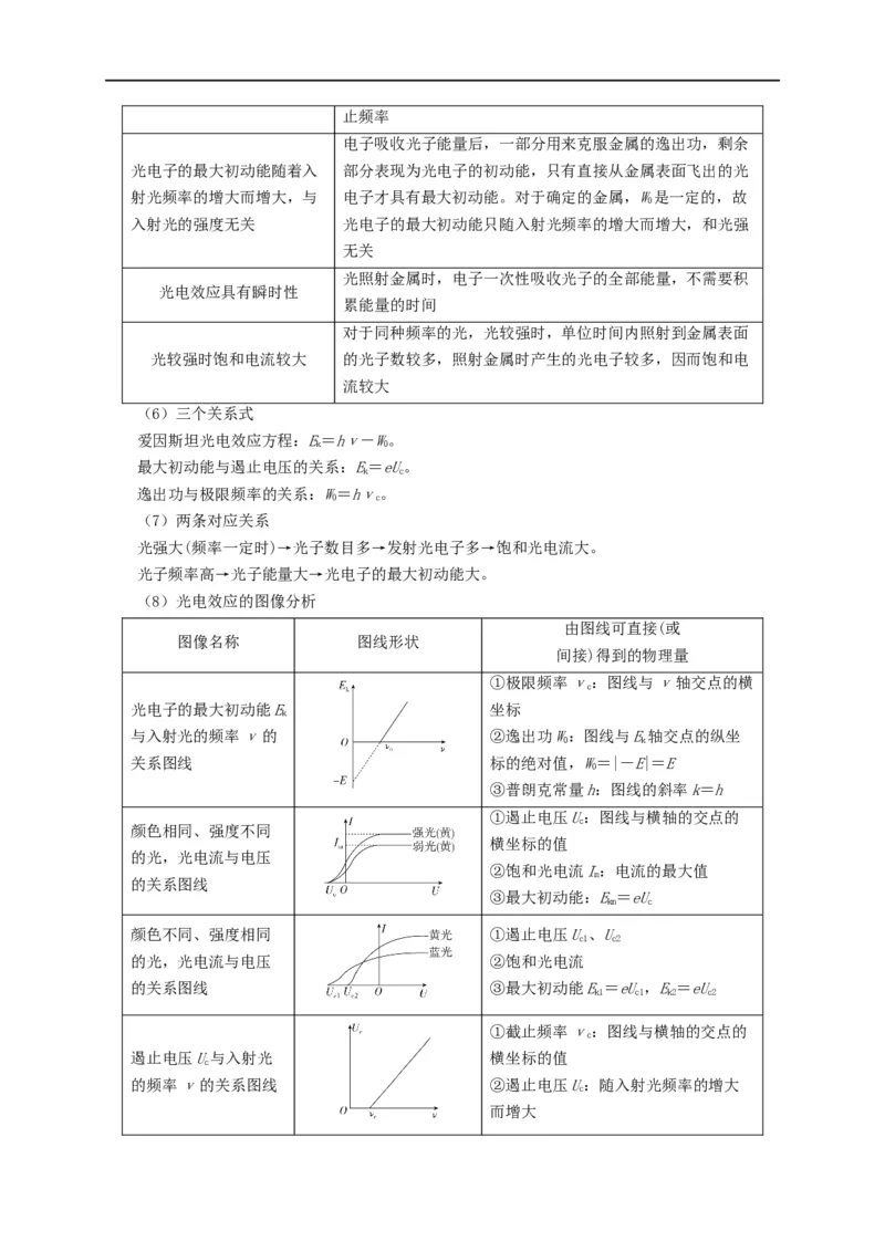 第100讲电磁波光电效应与波粒二象性（解析版）_4.2025物理总复习_2023年新高复习资料_专项复习_2023届高三物理高考复习101微专题模型精讲精练
