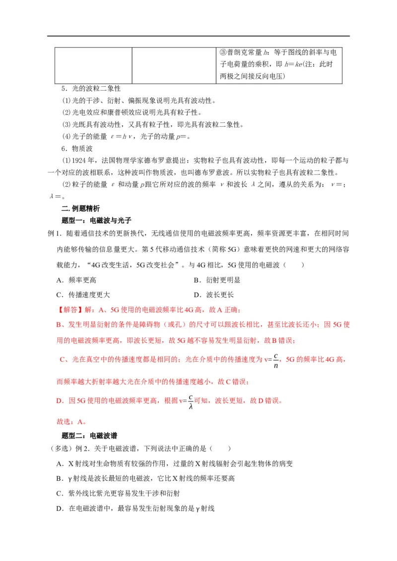 第100讲电磁波光电效应与波粒二象性（解析版）_4.2025物理总复习_2023年新高复习资料_专项复习_2023届高三物理高考复习101微专题模型精讲精练