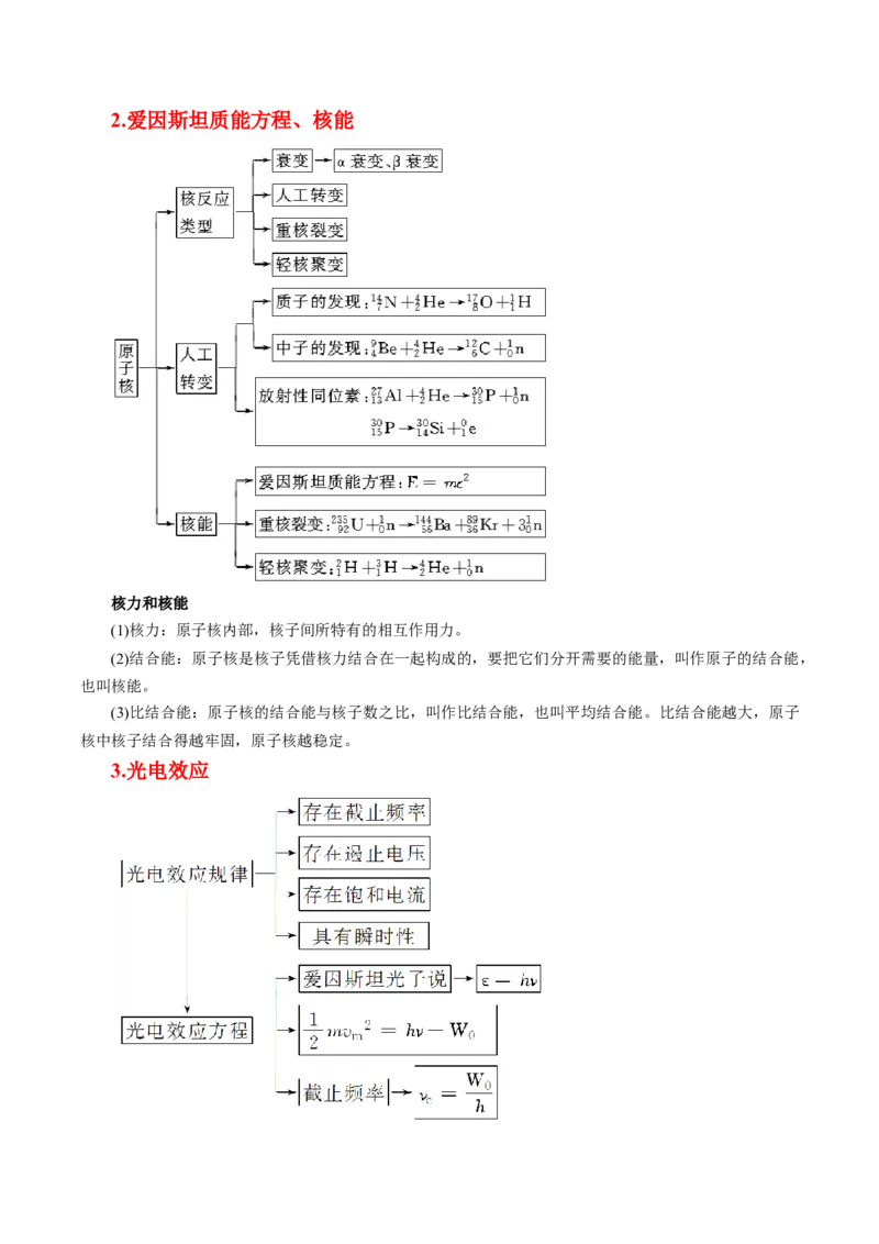 押第2题：原子物理-备战2024年高考物理临考题号押题（（辽宁、黑龙江、吉林专用））（原卷版）_4.2025物理总复习_2024年新高考资料_5.2024三轮冲刺