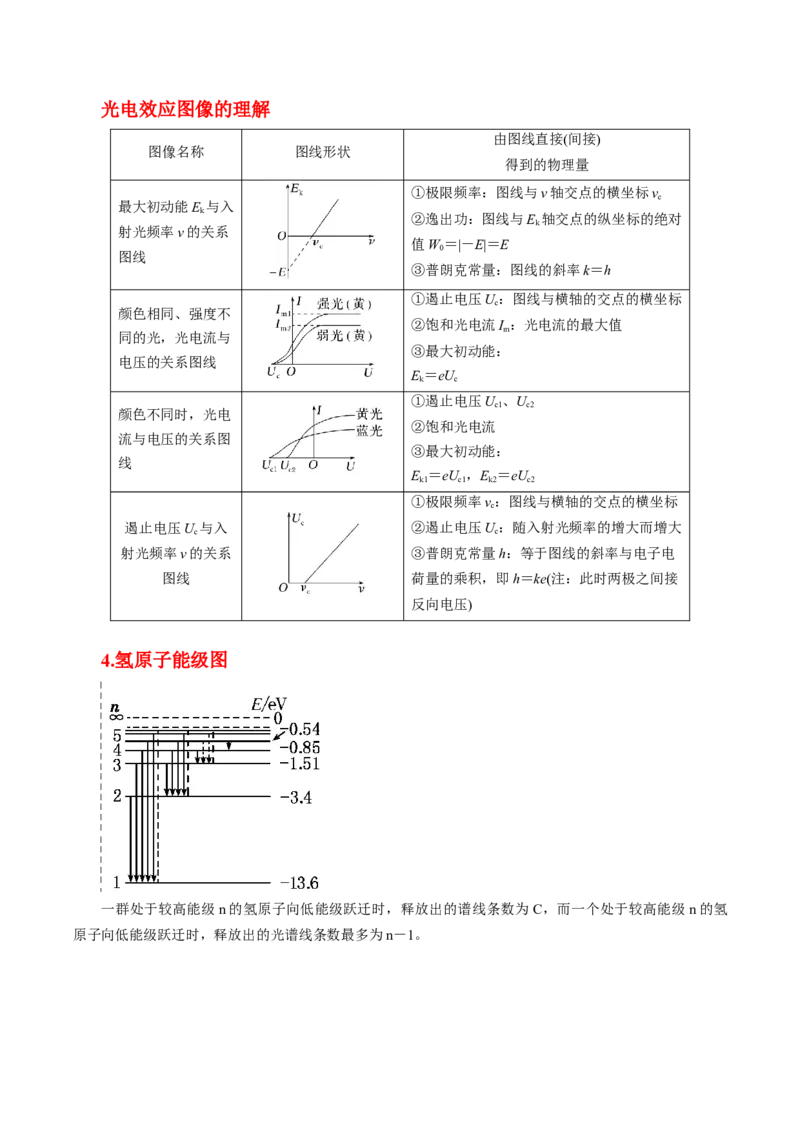 押第2题：原子物理-备战2024年高考物理临考题号押题（（辽宁、黑龙江、吉林专用））（原卷版）_4.2025物理总复习_2024年新高考资料_5.2024三轮冲刺