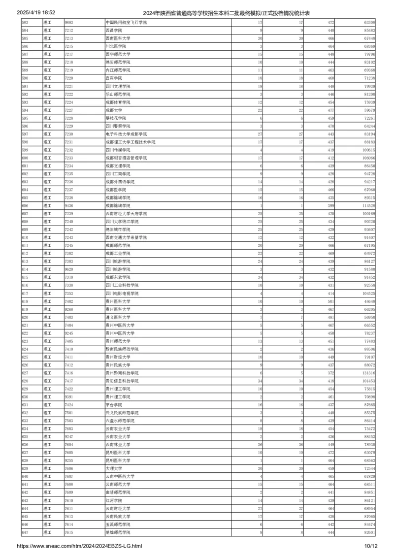 2024年陕西省普通高等学校招生本科二批最终模拟正式投档情况统计表（理工）_全国31省市各大学投档分数线（24年）_陕西