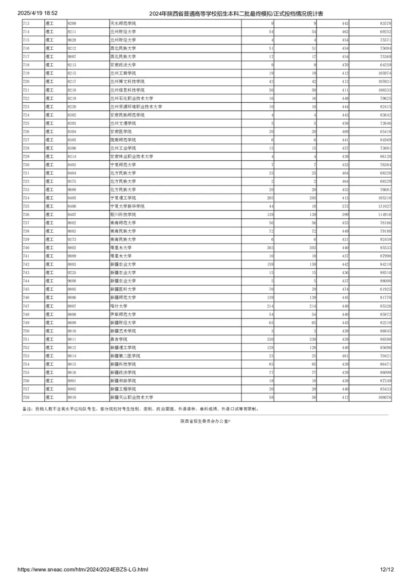 2024年陕西省普通高等学校招生本科二批最终模拟正式投档情况统计表（理工）_全国31省市各大学投档分数线（24年）_陕西
