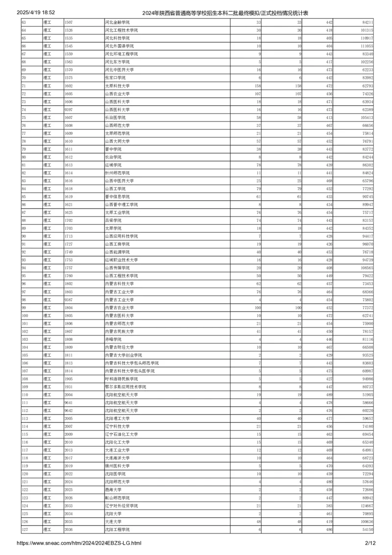2024年陕西省普通高等学校招生本科二批最终模拟正式投档情况统计表（理工）_全国31省市各大学投档分数线（24年）_陕西