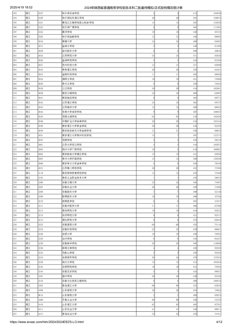 2024年陕西省普通高等学校招生本科二批最终模拟正式投档情况统计表（理工）_全国31省市各大学投档分数线（24年）_陕西