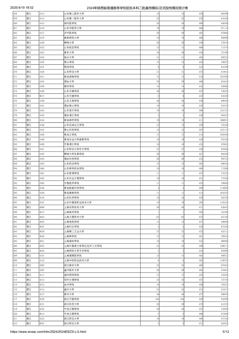 2024年陕西省普通高等学校招生本科二批最终模拟正式投档情况统计表（理工）_全国31省市各大学投档分数线（24年）_陕西