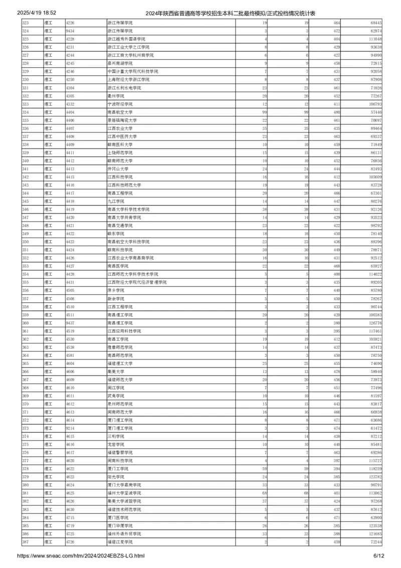 2024年陕西省普通高等学校招生本科二批最终模拟正式投档情况统计表（理工）_全国31省市各大学投档分数线（24年）_陕西