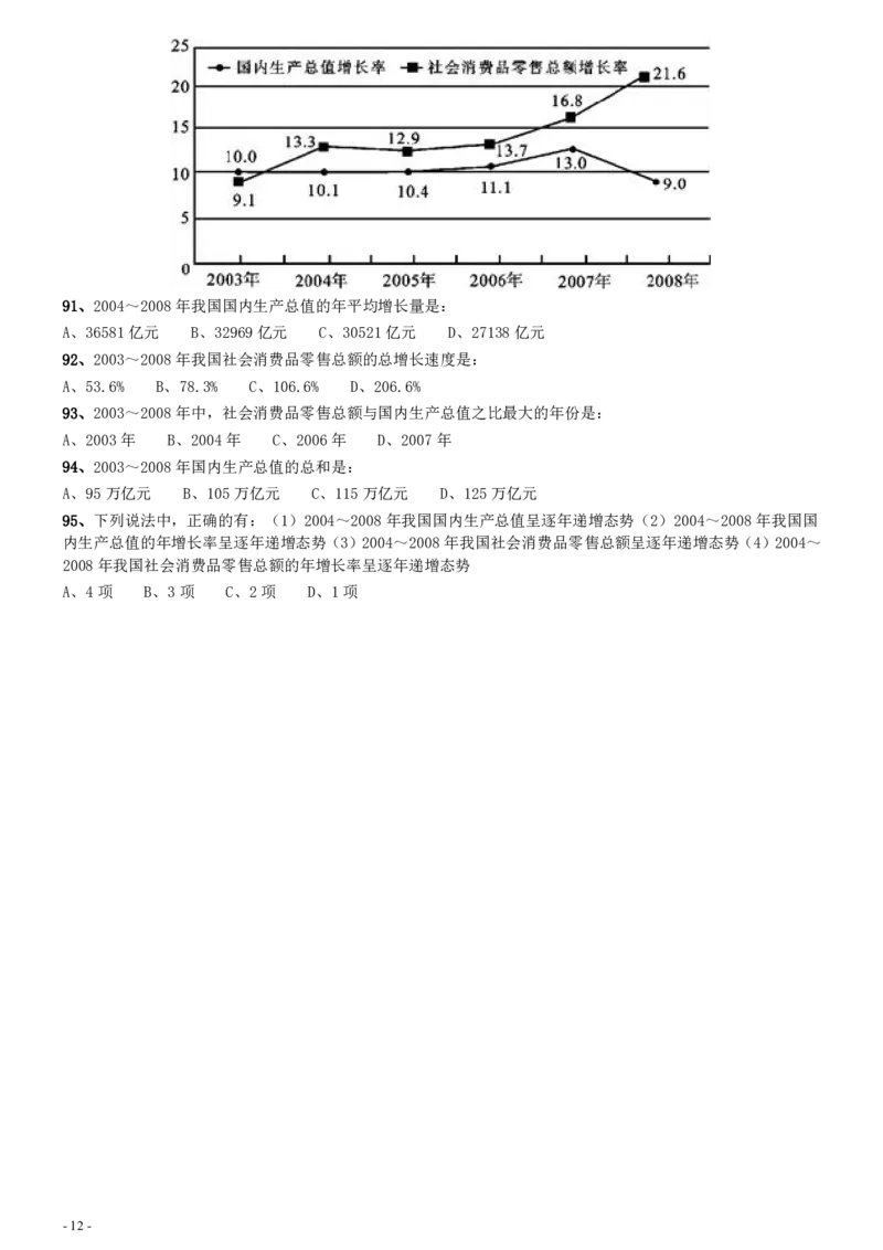 2009年0322江苏公务员考试《行测》真题（B卷）_34省+国考真题_34省考+国考pdf版推荐用这个版本_34省行测+申论真题pdf推荐用这个版本_江苏公务员考试真题pdf版_行测题目