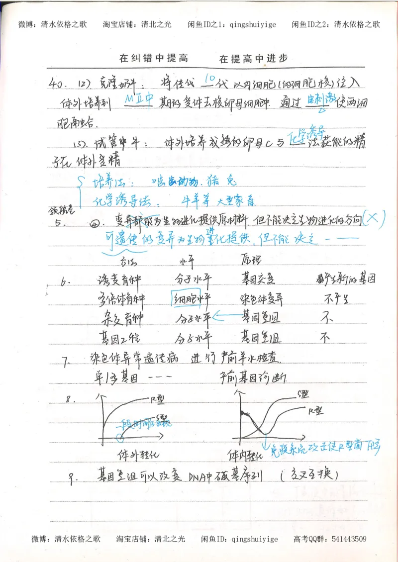 6积累与改错高中生物62页_高中衡水学霸笔记_高中全部赠品_错题集高中九科_生物积累与改错
