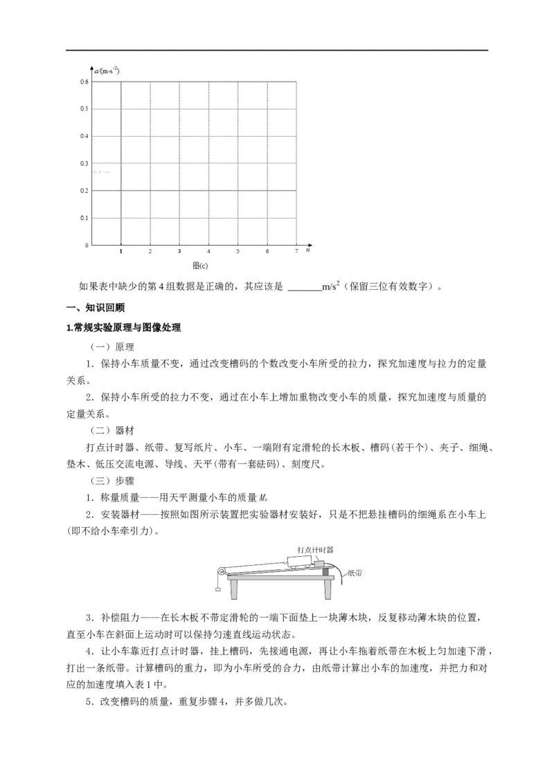 第11讲用图像处理实验数据和误差分析之牛顿第二定律相关实验（原卷版）_4.2025物理总复习_2023年新高复习资料_专项复习_2023届高三物理高考复习101微专题模型精讲精练