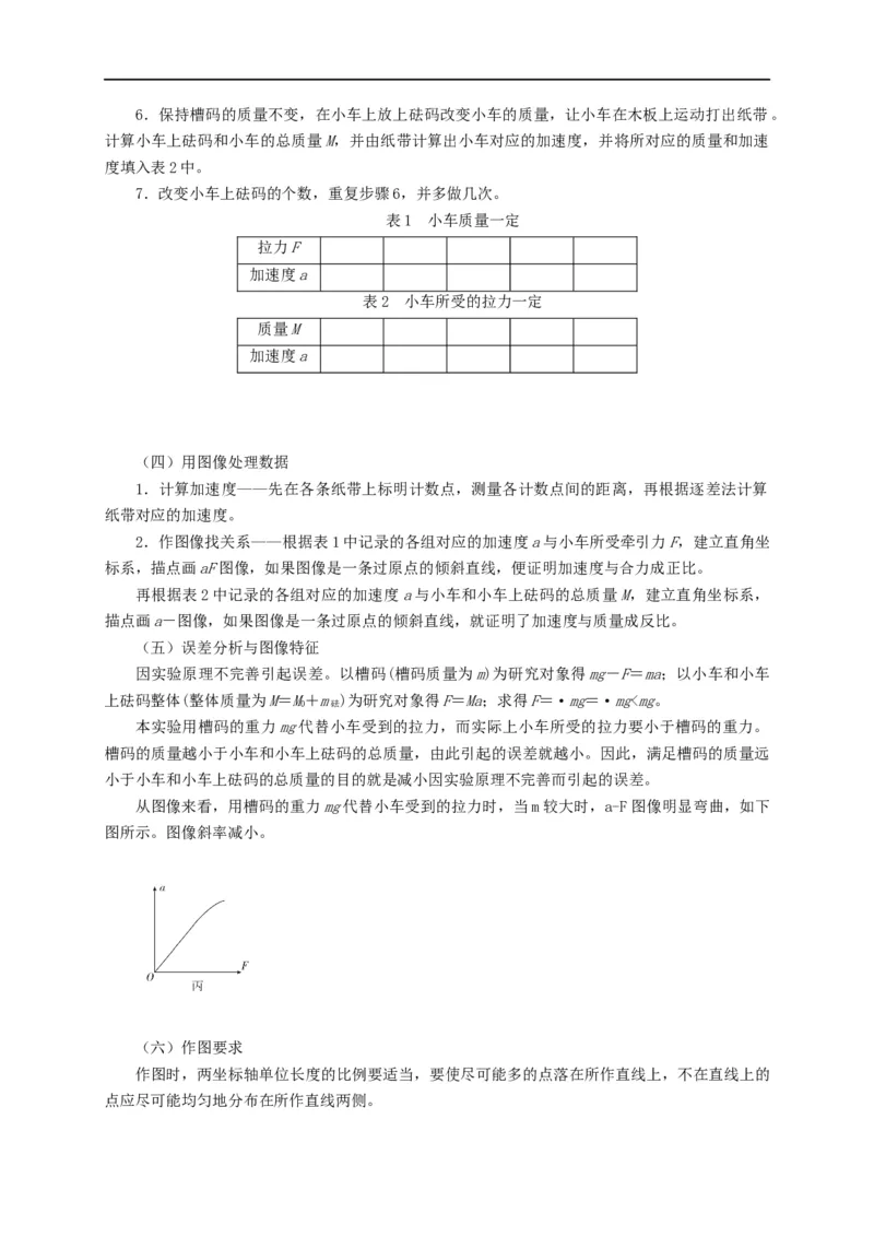 第11讲用图像处理实验数据和误差分析之牛顿第二定律相关实验（原卷版）_4.2025物理总复习_2023年新高复习资料_专项复习_2023届高三物理高考复习101微专题模型精讲精练