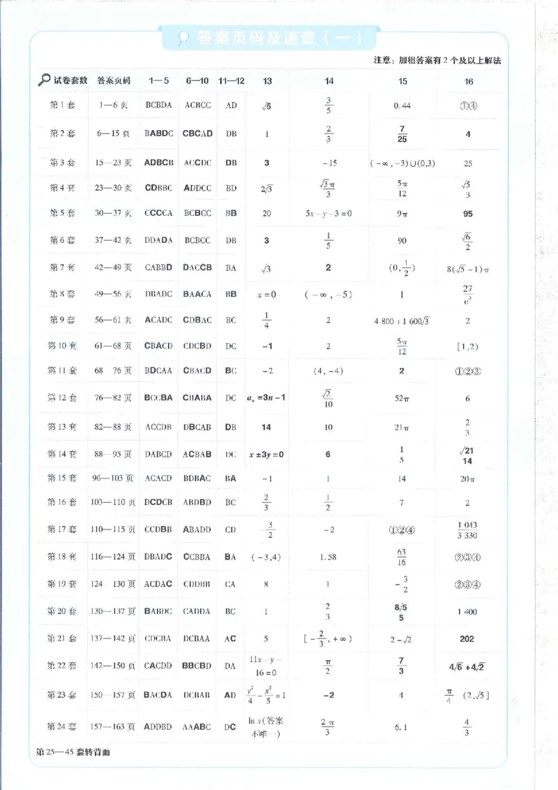 2023文科金考卷45套文科答案_2.2025数学总复习_数学高考模拟题_2023年模拟题_老高考_文科数学全国甲卷2023金考卷