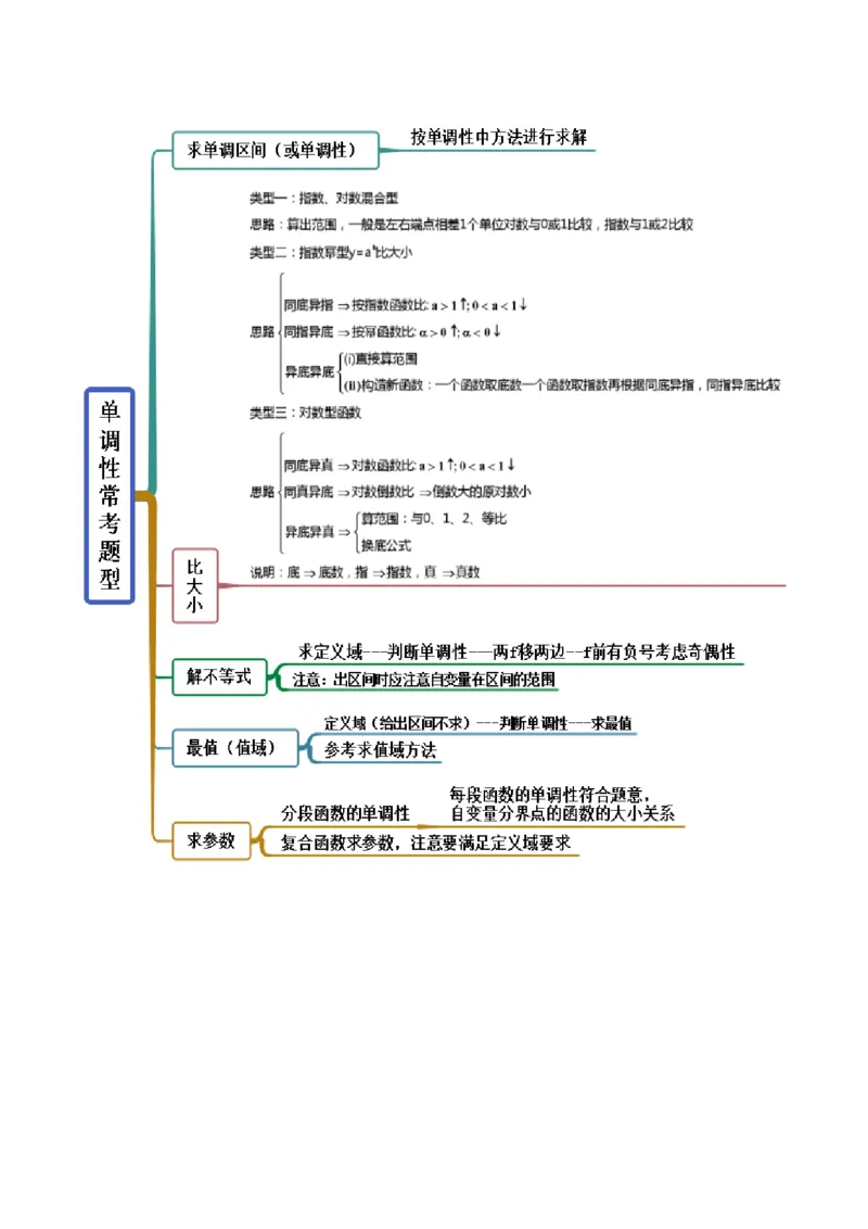 3.2.1函数的性质（一）（精讲）（提升版）（原卷版）_2.2025数学总复习_2023年新高考资料_一轮复习_2023年高考数学一轮复习（提升版）（新高考地区专用）