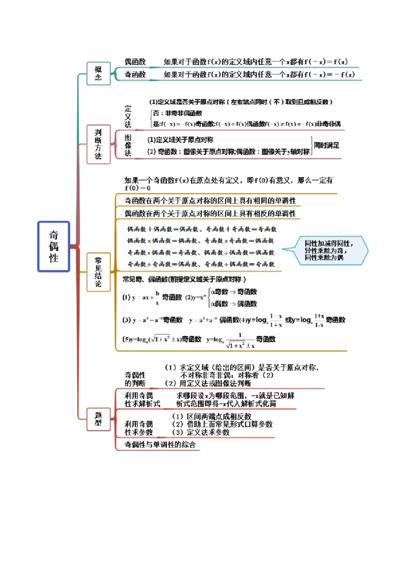 3.2.1函数的性质（一）（精讲）（提升版）（原卷版）_2.2025数学总复习_2023年新高考资料_一轮复习_2023年高考数学一轮复习（提升版）（新高考地区专用）