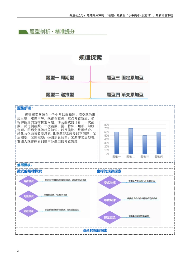 压轴题06规律探究（4题型+解题模板+技巧精讲）（原卷版）_02中考总复习（2026版更新中）_02-数学-中考总复习_2024年中考复习资料_二轮复习资料_解题秘籍（含解题模板）