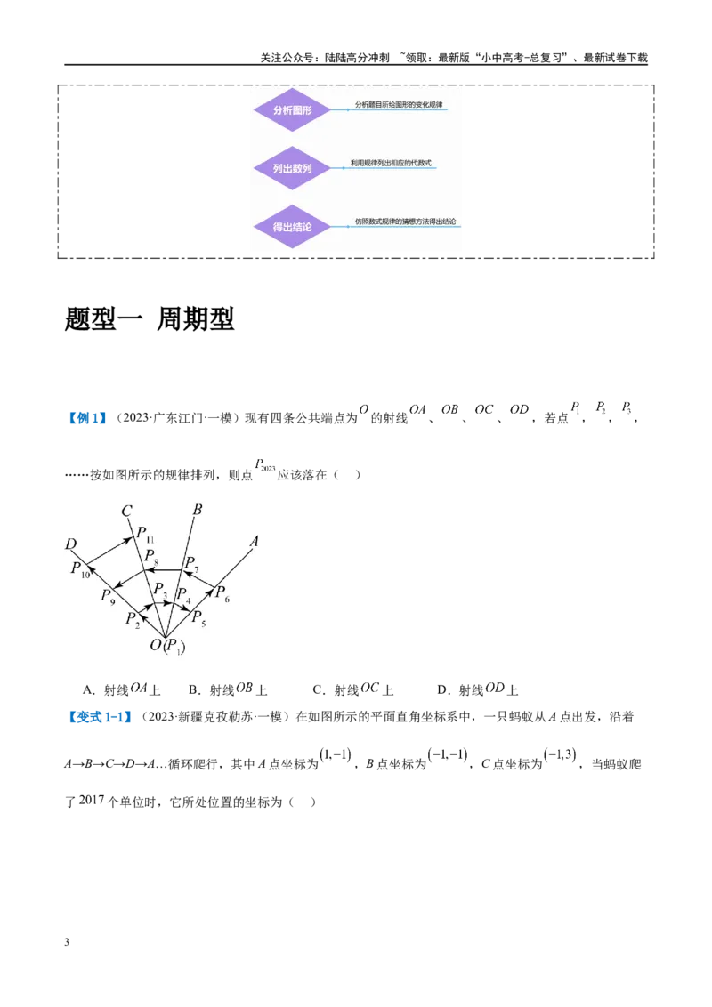 压轴题06规律探究（4题型+解题模板+技巧精讲）（原卷版）_02中考总复习（2026版更新中）_02-数学-中考总复习_2024年中考复习资料_二轮复习资料_解题秘籍（含解题模板）