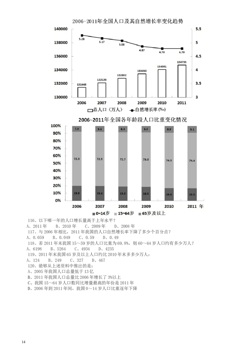 2014年河南省公务员考试《行测》真题_34省+国考真题_此文件夹为word版,不推荐使用_此word版为,不推荐使用_此word版为,不推荐使用_河南公务员考试真题word版