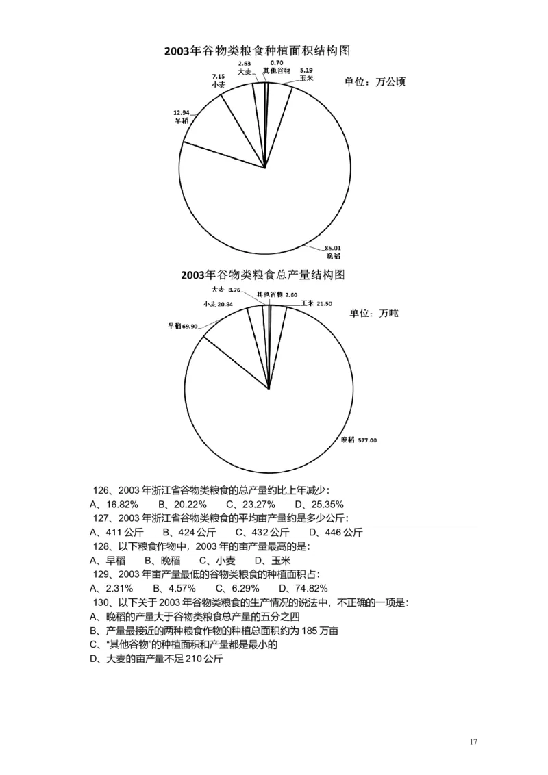 2008年浙江公务员考试《行测》真题_34省+国考真题_此文件夹为word版,不推荐使用_此word版为,不推荐使用_此word版为,不推荐使用_此word版为,不推荐使用