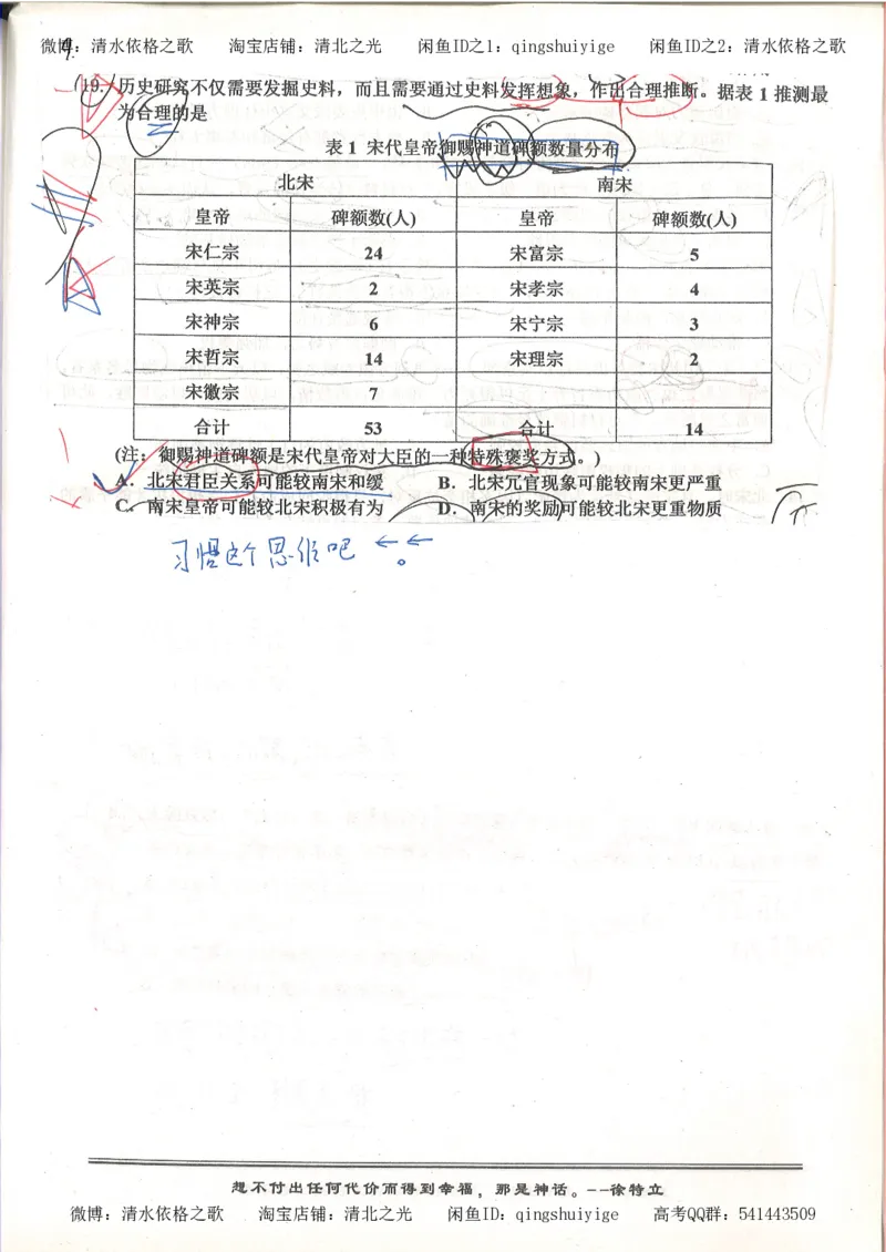 5.衡水中学高考积累与改错_高三历史（第1本）_248页_高中衡水学霸笔记_高中全部赠品_错题集高中九科_历史积累与改错