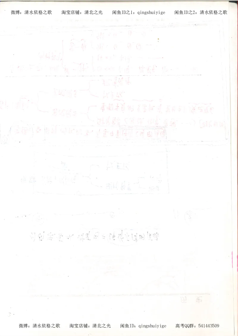 5.衡水中学高考积累与改错_高三历史（第1本）_248页_高中衡水学霸笔记_高中全部赠品_错题集高中九科_历史积累与改错