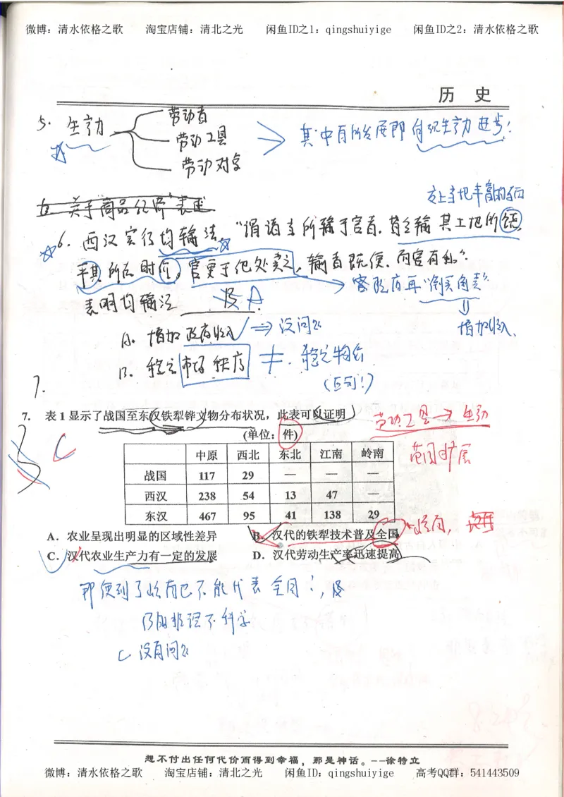 5.衡水中学高考积累与改错_高三历史（第1本）_248页_高中衡水学霸笔记_高中全部赠品_错题集高中九科_历史积累与改错