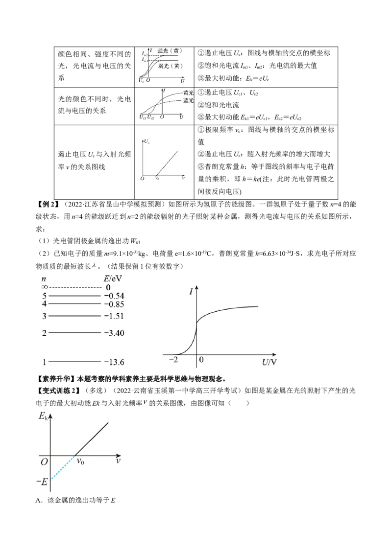 专题16.1　原子结构和波粒二象性讲&mdash;&mdash;2023年高考物理一轮复习讲练测（新教材新高考通用）（原卷版）_4.2025物理总复习_2023年新高复习资料_一轮复习