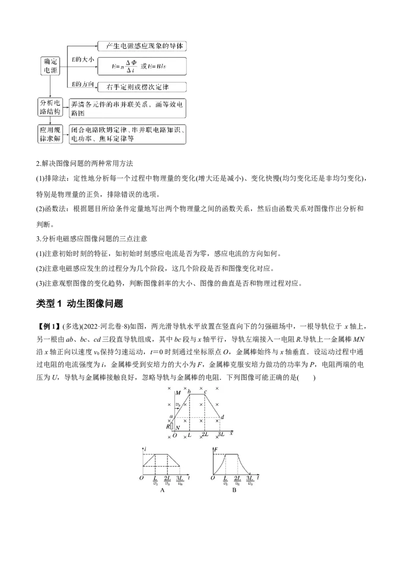 专题2.8电磁感应综合问题（原卷版）_4.2025物理总复习_2023年新高复习资料_二轮复习_2023届高考物理二、三轮复习总攻略290387341
