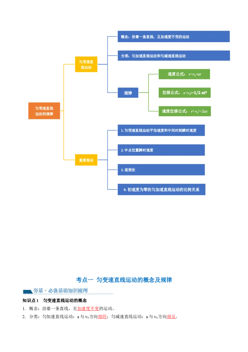 第02讲匀变速直线运动的规律及应用（讲义）（解析版）_4.2025物理总复习_2024年新高考资料_1.2024一轮复习_2024年高考物理一轮复习讲练测（新教材新高考）