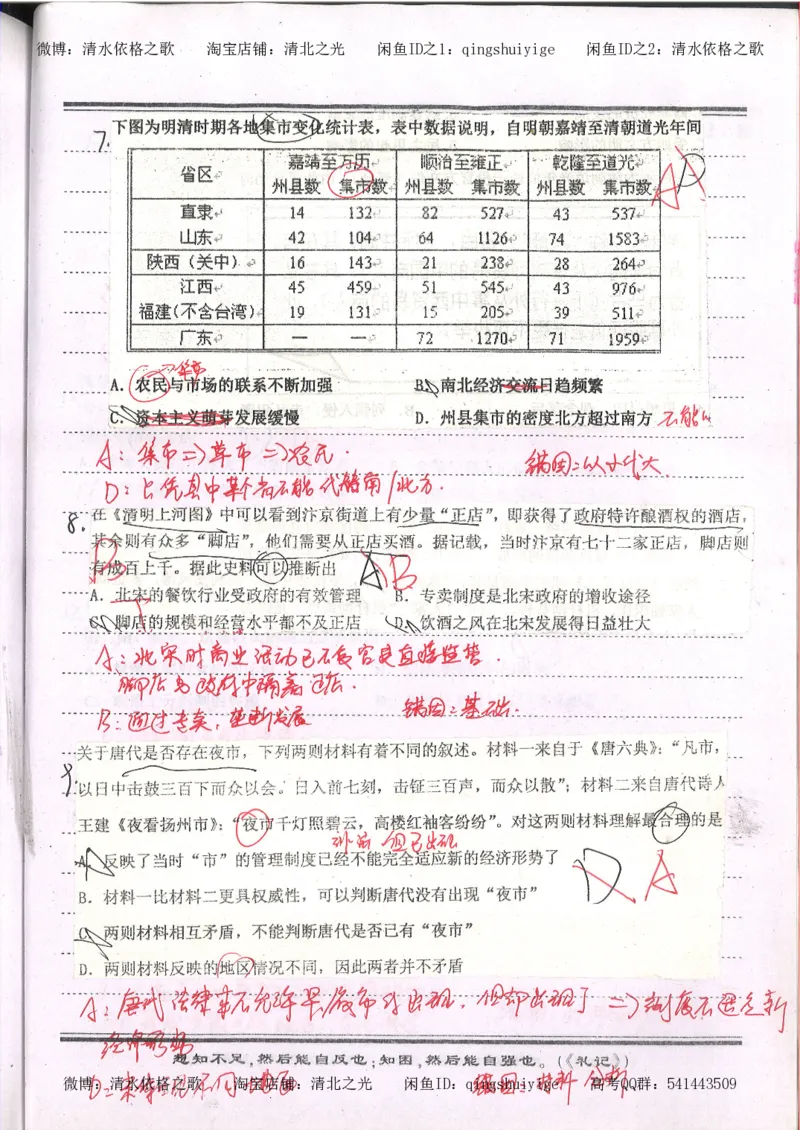 1.衡水中学高考积累与改错_高一历史（第1本）_143页_高中衡水学霸笔记_高中全部赠品_错题集高中九科_历史积累与改错