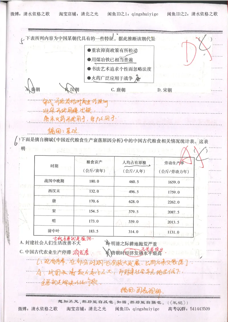 1.衡水中学高考积累与改错_高一历史（第1本）_143页_高中衡水学霸笔记_高中全部赠品_错题集高中九科_历史积累与改错