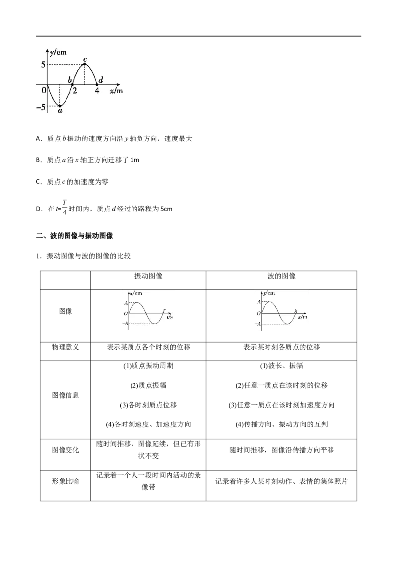 专题42机械波（原卷版）_4.2025物理总复习_2023年新高复习资料_一轮复习_2023届高三物理一轮复习多维度导学与分层专练