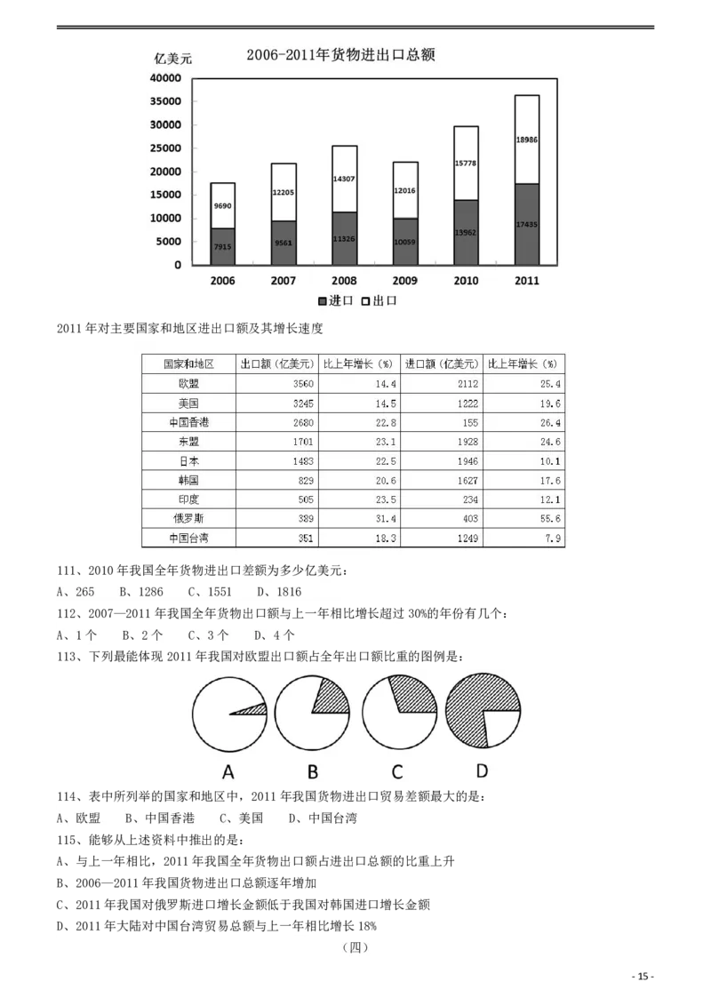 2012年421公务员联考《行测》（山西、辽宁、黑龙江、福建、湖北、湖南、广西、海南、四川、重庆、云南、西藏、陕西、青海、宁夏、新疆、甘肃）_34省+国考真题_题目_322