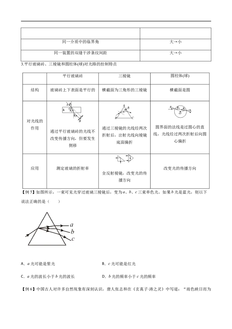 专题73光的折射和全反射（原卷版）_4.2025物理总复习_2023年新高复习资料_一轮复习_2023届高三物理一轮复习多维度导学与分层专练