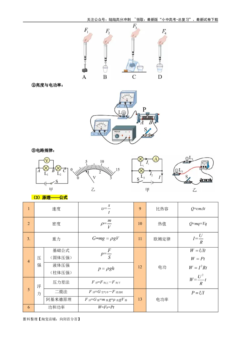 实验复习框架分析_02中考总复习（2026版更新中）_04-物理-中考总复习_2024年中考复习资料_专项复习资料_2024年中考物理复习辅导系列_❤更新专项复习