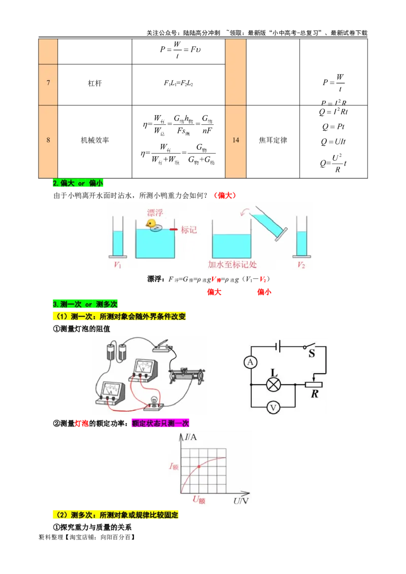 实验复习框架分析_02中考总复习（2026版更新中）_04-物理-中考总复习_2024年中考复习资料_专项复习资料_2024年中考物理复习辅导系列_❤更新专项复习