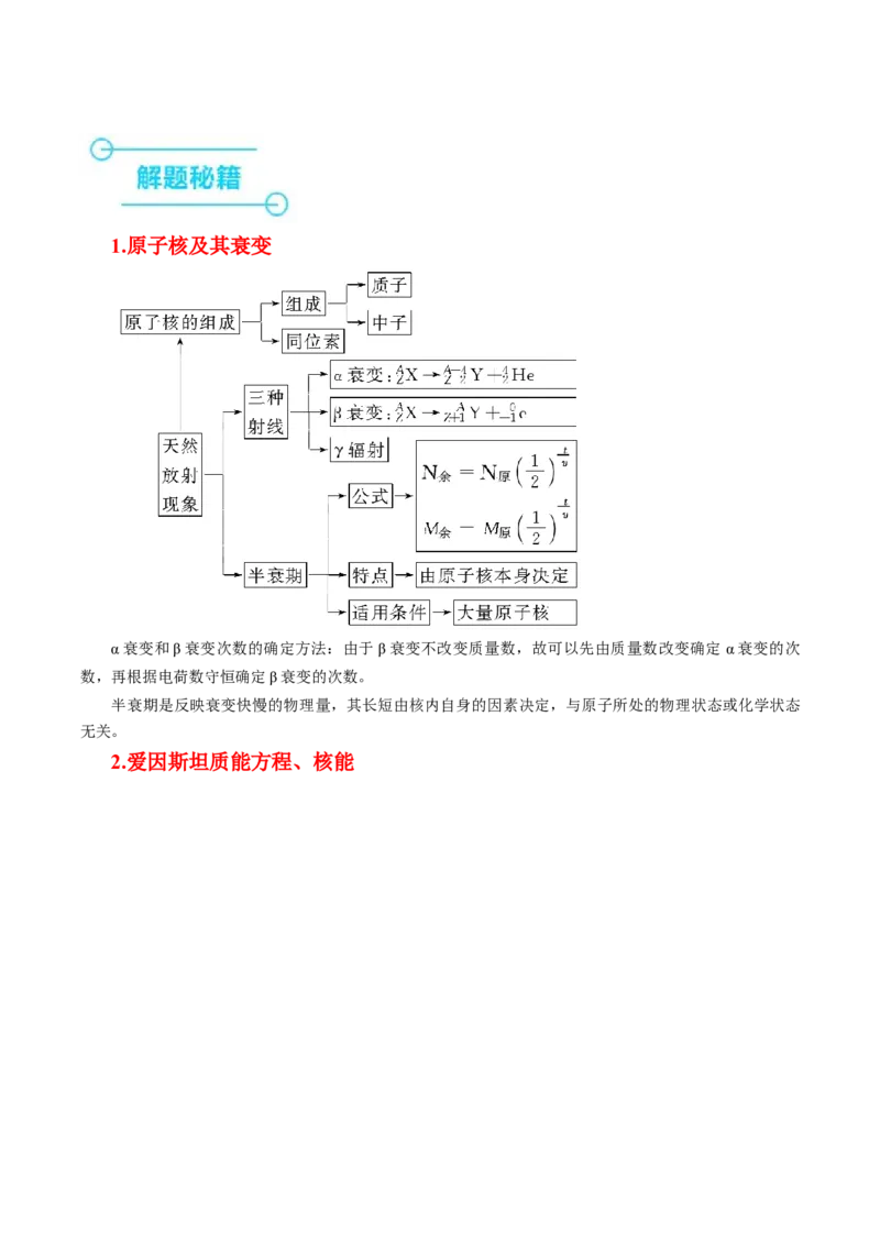押第2题：原子物理-备战2024年高考物理临考题号押题（（辽宁、黑龙江、吉林专用））（解析版）_4.2025物理总复习_2024年新高考资料_5.2024三轮冲刺