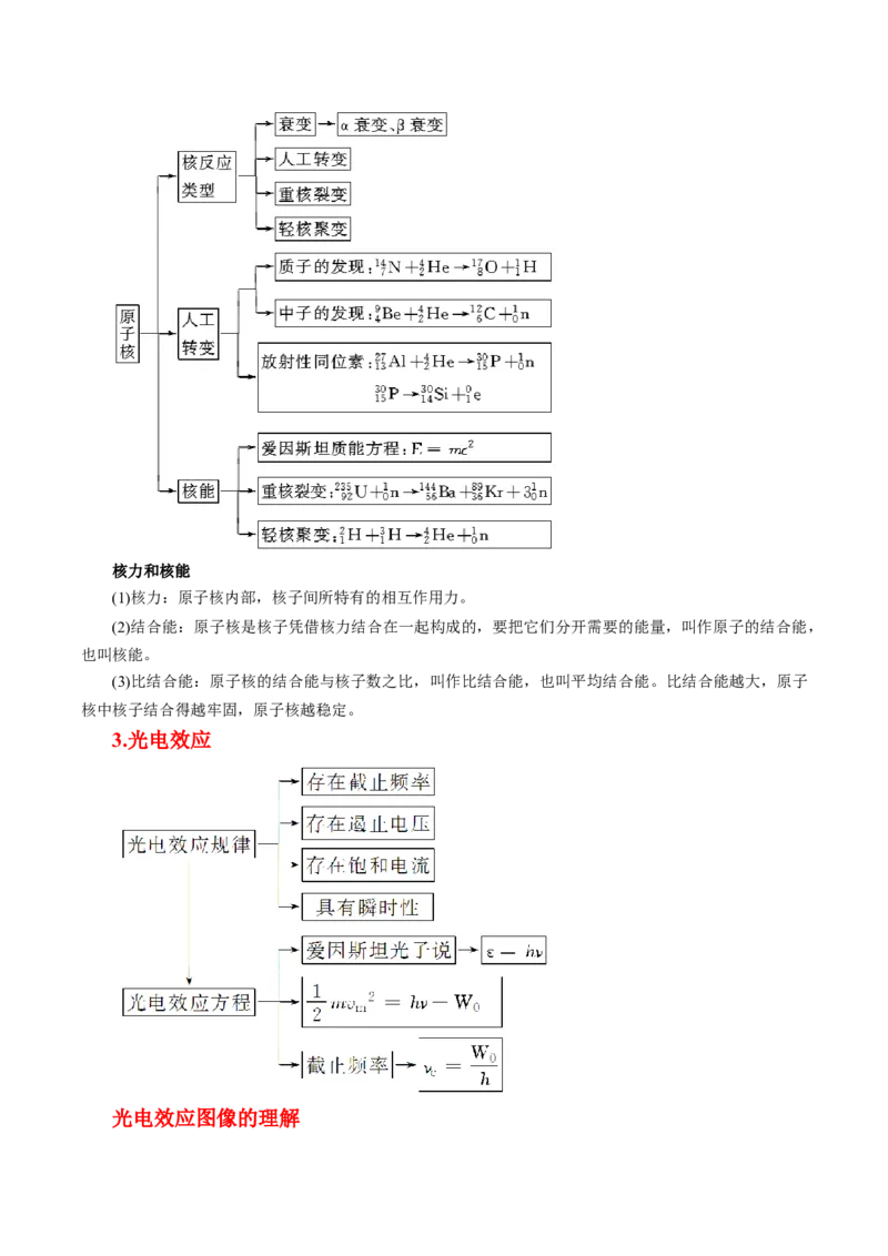 押第2题：原子物理-备战2024年高考物理临考题号押题（（辽宁、黑龙江、吉林专用））（解析版）_4.2025物理总复习_2024年新高考资料_5.2024三轮冲刺