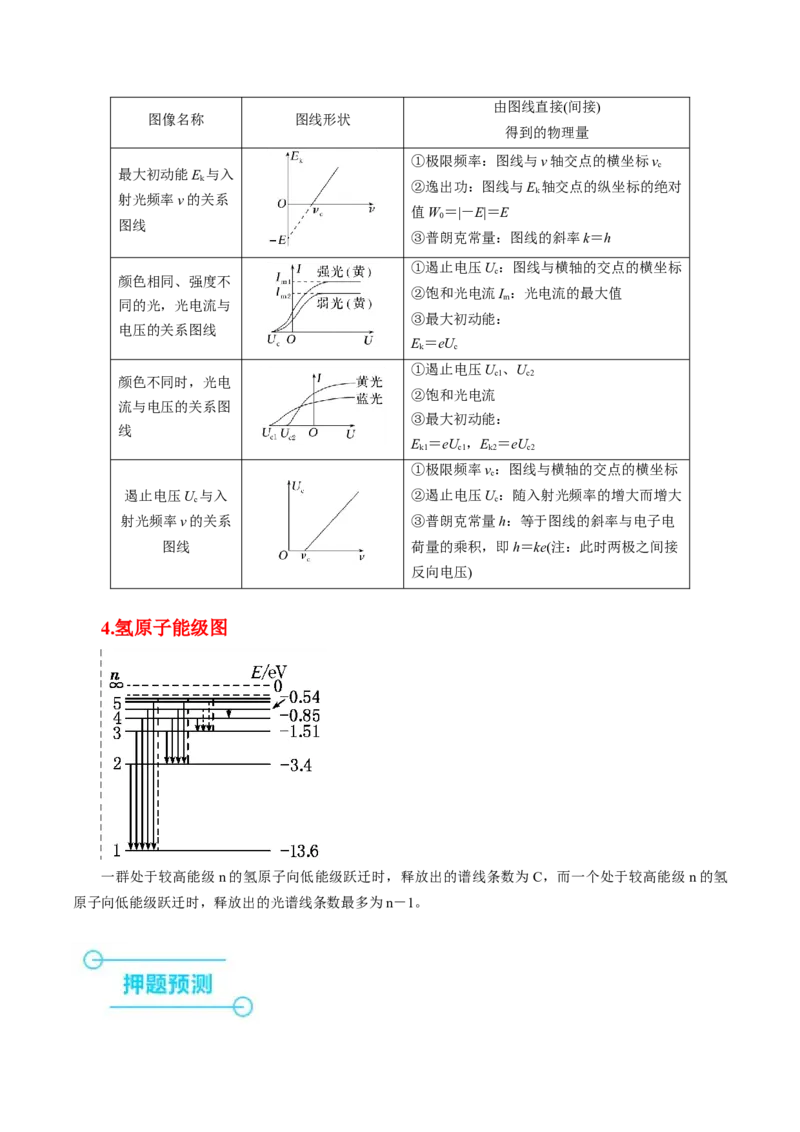 押第2题：原子物理-备战2024年高考物理临考题号押题（（辽宁、黑龙江、吉林专用））（解析版）_4.2025物理总复习_2024年新高考资料_5.2024三轮冲刺